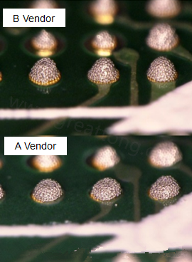 在所有錫膏印刷的條件都不變的情況下，實際使用這兩家不同PCB廠商所生產出來的電路板去印刷錫膏，量測其錫膏膏量后發(fā)現(xiàn)兩者的錫膏體積相差了將近16.6%。所以SMT工廠以此推論短路問題出在PCB廠商。
