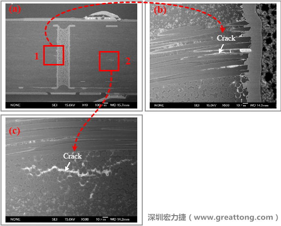 圖片是實驗室切片出來的報告，可以發(fā)現(xiàn)玻璃纖維布有裂縫，而且有些導電物質(zhì)沿著玻璃纖維束的間隙滲透成長，但還不到發(fā)生短路的階段。