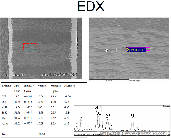 ACF(Conductive Anodic Filament，導墊性細絲物，陽極性玻璃纖維絲漏電現(xiàn)象)。用EDX打出來Au(金)的元素介于通孔與盲孔之間第一個位置。