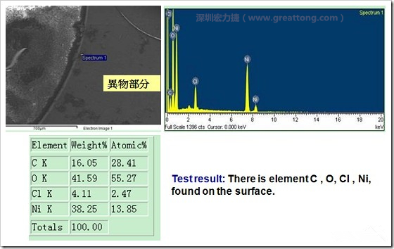 污染物的EDX分析結(jié)果。有C(碳)、O(氧)、Cl(氯)、Ni(鎳)，沒有金(Au)的成份。其中C及O都有偏高的現(xiàn)象。