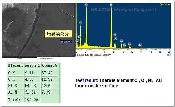 無異物污染的EDX分析結(jié)果。有C(碳)、O(氧)、Ni(鎳)、Au(金)，少了氯(Cl)的成份