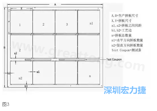 生產(chǎn)拼板是指在生產(chǎn)PCB時(shí)，為提高生產(chǎn)效率和滿足制程需要，增加工藝邊并將一個(gè)或若干個(gè)拼板與工藝邊連接在一起，如圖3所示