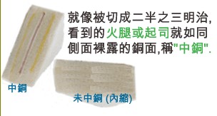 當SMD超出成型線外，若依原稿制作，即會在最后CNC成型時造成橫切銅面之情形，而側(cè)邊有裸銅之現(xiàn)象。-深圳宏力捷