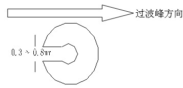 單面板若有手焊元件,要開走錫槽，方向與過錫方向相反，寬度視孔的大小為0.3MM到1.0MM；