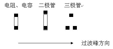 貼片元件(尤其是厚度較高的貼片元件)長(zhǎng)軸放置方向應(yīng)該盡可能垂直于波峰焊前進(jìn)方向，以盡量避免產(chǎn)生陰影區(qū)。