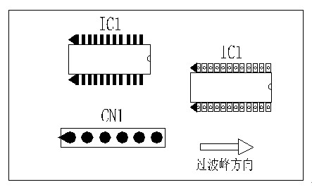 多芯插座、連接線組、腳間距密集的雙排腳手工插件IC，其長(zhǎng)邊方向必須與過(guò)波峰方向平行，并且在前后最旁邊的腳上增加假焊盤(pán)或加大原焊盤(pán)的面積，以吸收拖尾焊錫解決連焊問(wèn)題。