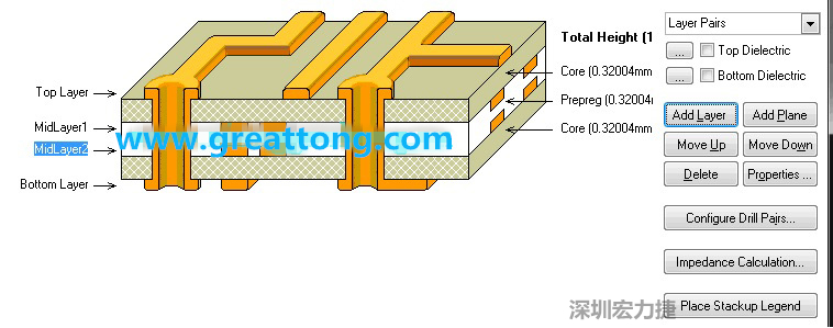 因為我們要設(shè)計的是一款4層板，所以我們還要增加兩層線路層才是一個4層板，參考下圖，我們可以點擊右邊的Add Layer 來增加兩層線路層