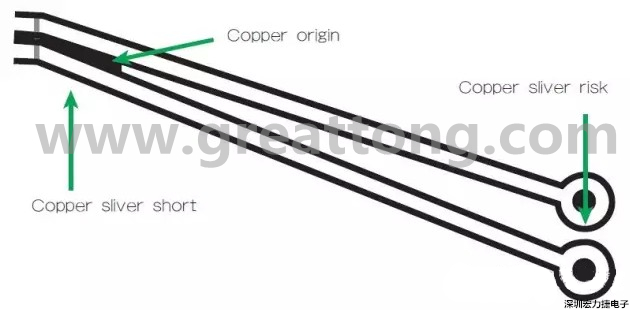 圖3 在這個(gè)案例中，化學(xué)蝕刻會(huì)改變狹窄裂片填充的形狀/尺寸；裂片剝離時(shí)會(huì)產(chǎn)生意料不到的碎屑或漂浮物。