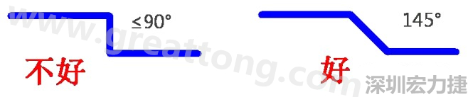 相鄰之間不應有過長的平行線(當然同一電流回路平行走線是可以的)，上下層走線盡量采用交叉用垂直方式，走線不要突然拐角（即：≤90°），直角、銳角在高頻電路中會影響電氣性能