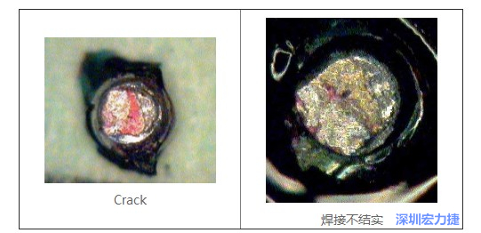  紅墨水試驗主要用來判斷這些PCBA加工問題：Crack、焊接不結(jié)實