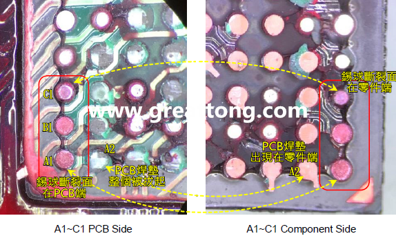 看左邊PCB端的圖，可以看到A1、B1錫球的直徑似乎與C1不一樣，C1感覺比較小，這是因為A1、B1錫球的斷裂面出現(xiàn)在PCB端，所以看到是PCB上焊墊/焊盤的直徑，而C1錫球的斷裂面則在零件端，所以其直徑比較小，一般來說同一顆BGA錫球，PCB上的焊墊會比零件上的焊墊來得大，其實如果仔細看PCB端C1的錫球，應(yīng)該還是看得出來斷裂面下方還是有模糊的球體形狀，其大小應(yīng)該等同于A1及B1，其此可以更加確定C1的斷裂面在零件端，因為錫球整個黏在PCB焊墊上。