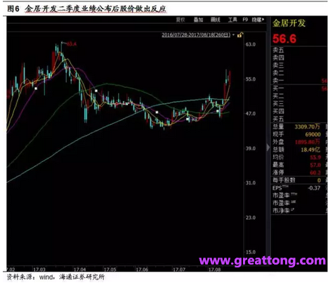 銅箔：Q2營收、毛利率環(huán)比下滑，7月環(huán)比出現(xiàn)回升。