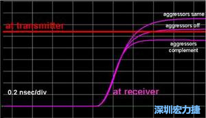 入侵線(xiàn)無(wú)訊號(hào)、入侵線(xiàn)位模式與受擾線(xiàn)相同及相反三種情形下對(duì)受擾訊號(hào)到達(dá)時(shí)間的模擬結(jié)果