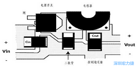 升壓(降壓)變換器電源部份的布局示例，確?？s短電流路徑的長度