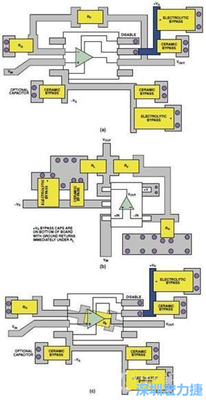 圖9. 同一運算放大器電路的布線區(qū)別。(a)SOIC封裝，(b)SOT-23封裝，(c)在PCB下面采用RF的SOIC封裝