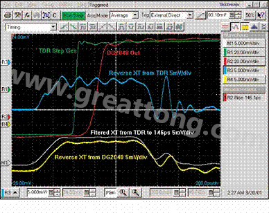 圖11：反向串?dāng)_與訊號上升時間是相互獨立的。