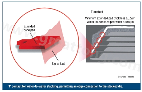 圖2：PCB設(shè)計(jì)師可建構(gòu)一種‘T’型連接，以實(shí)現(xiàn)堆迭晶片的邊緣連接。