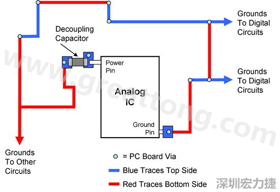 圖2. 使用PCB設(shè)計(jì)軟體得到的電路布局。