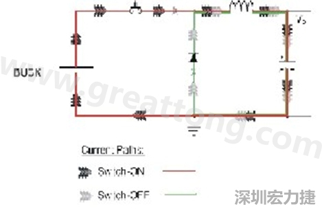 高di/dt的交流電在PCB導線周圍產(chǎn)生大量磁場，該磁場是該電路內(nèi)其他元件甚至同一或鄰近PCB上其他電路的主要干擾源。