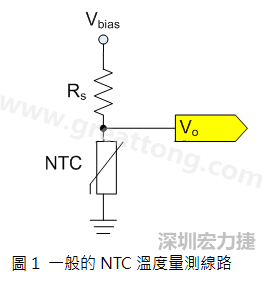 圖1是常見的應用線路，由一個串聯(lián)電阻Rs和NTC組成的分壓PCB設計電路。透過類比轉(zhuǎn)數(shù)位轉(zhuǎn)換器（analog to digital converter以下簡稱ADC）量測分壓Vo可以得知該NTC所處的溫度。