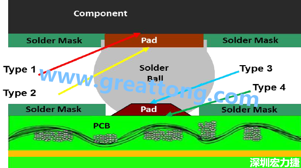 電子零件掉落或錫裂問題解惑，PCBA的結(jié)合力包含有哪些？