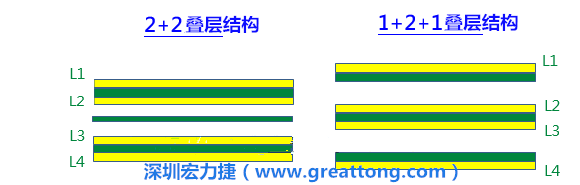 PCB的板材迭構(gòu)(stack-up)設(shè)計(jì)會(huì)影響其剛性，不同的PPCCL也會(huì)影響剛性