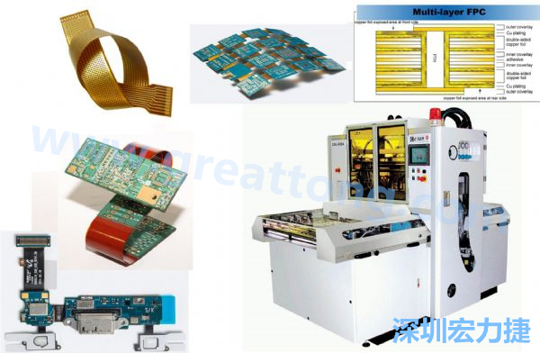 以可撓及易于立體結(jié)構(gòu)特性的FPC軟板與相關(guān)壓膜機(jī)。