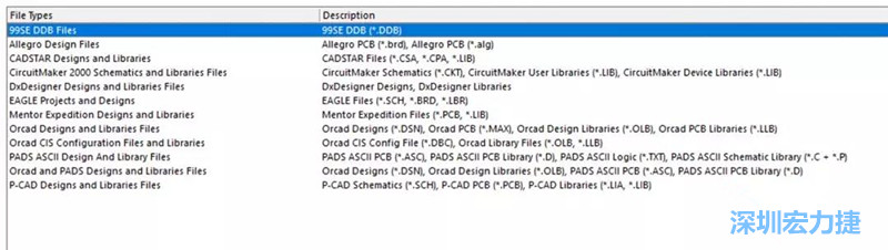 深圳宏力捷發(fā)現(xiàn)，AD是對導(dǎo)入第三人設(shè)計文件支持最好的，這里截取下AD導(dǎo)入功能對第三方設(shè)計軟件及其對應(yīng)的文件后綴的說明。