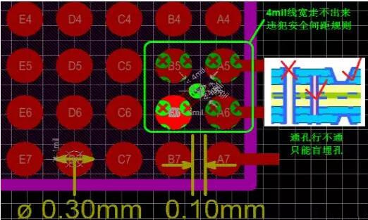 問(wèn)題1：線(xiàn)走不出來(lái)！——解決辦法：盲埋孔打孔方式替代通孔