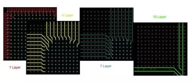 BGA布線。“從外圍到中心”的傳統(tǒng)方法。