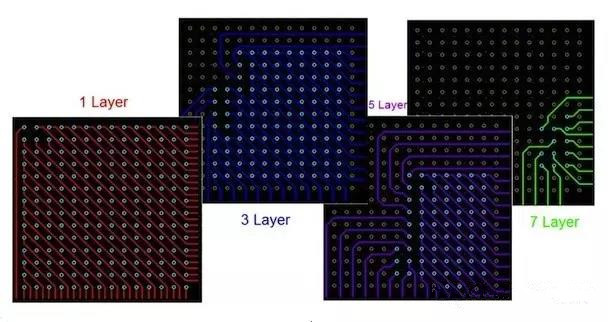  圖17：BGA布線。“從中心到外圍”的布線方法。