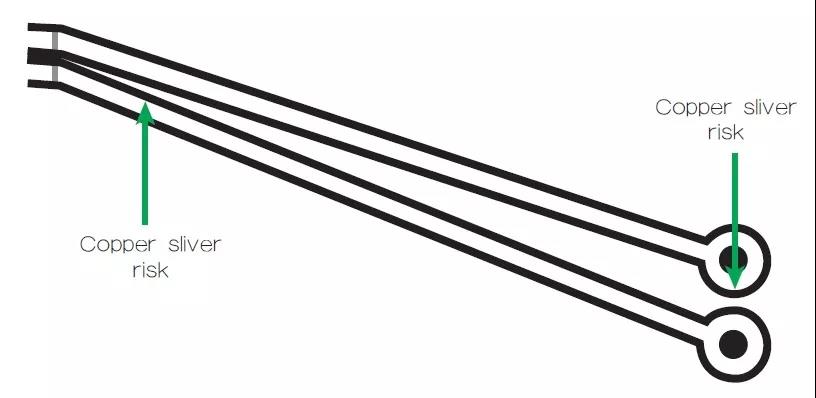 圖2 一個非常狹窄的裂片風(fēng)險(xiǎn)區(qū)域，例如圖中這個原始設(shè)計(jì)檔內(nèi)的案例，在制造時可能不受控制地剝離，導(dǎo)致短路和良率問題。