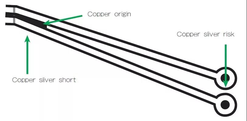 圖3 在這個案例中，化學(xué)蝕刻會改變狹窄裂片填充的形狀/尺寸；裂片剝離時會產(chǎn)生意料不到的碎屑或漂浮物。