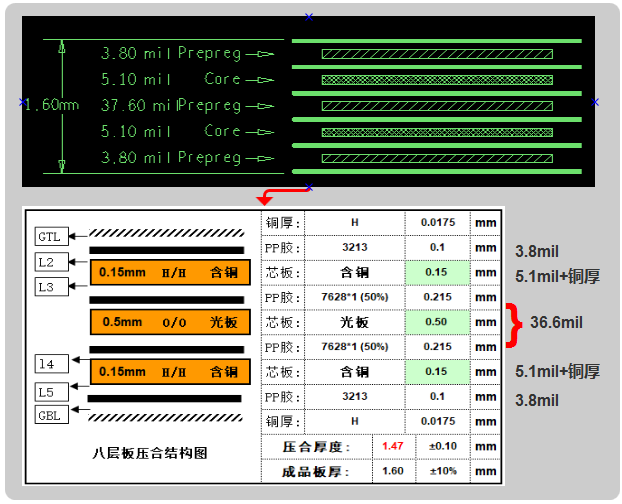 六層板，建議用假八層結構設計，可以內層4-6mil線寬50ohm、90ohm、100ohm的阻抗要求