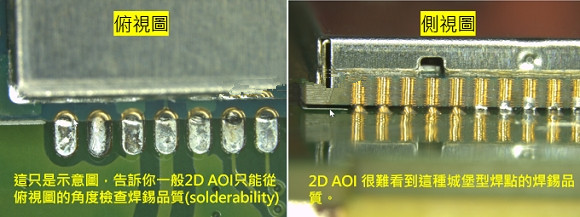 PCBA大講堂：什么是3D AOI檢測設(shè)備？