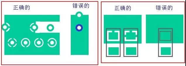 如果墊片落在公共區(qū)域，則應考慮散熱